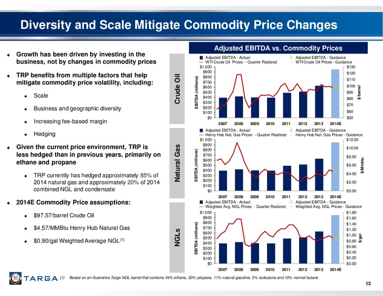 Targa Resources Investor Presentation Second Quarter 2014 – Targa Resources Corp. – slide 12