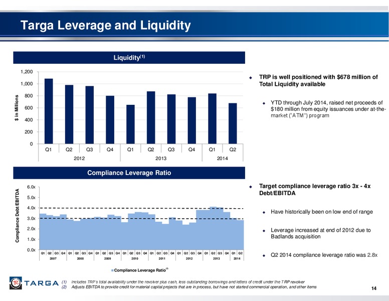 Targa Resources Investor Presentation Second Quarter 2014 – Targa Resources Corp. – slide 13