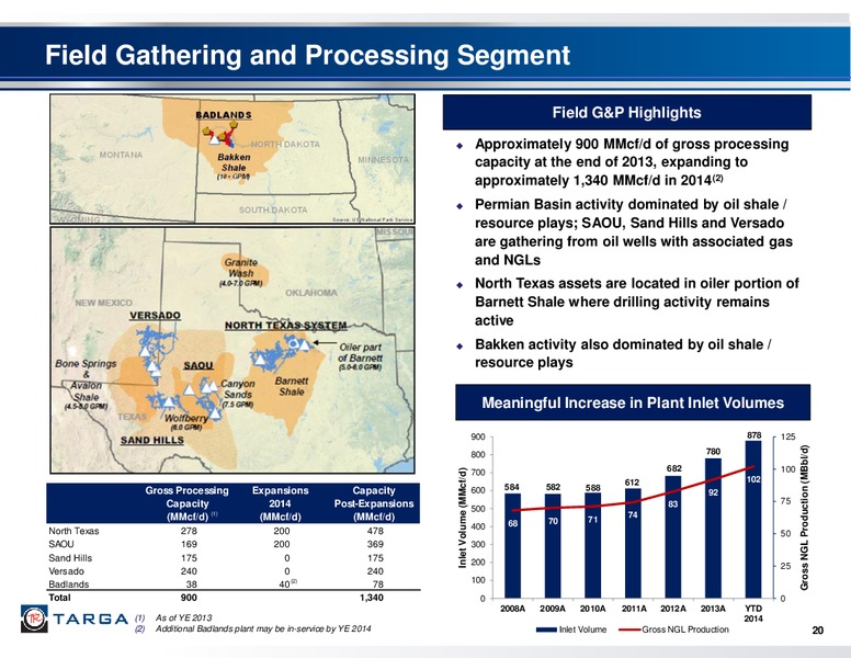 Targa Resources Investor Presentation Second Quarter 2014 – Targa Resources Corp. – slide 19