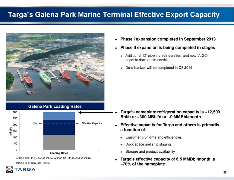 Targa Resources Investor Presentation Second Quarter 2014 – Targa Resources Corp. – slide 25