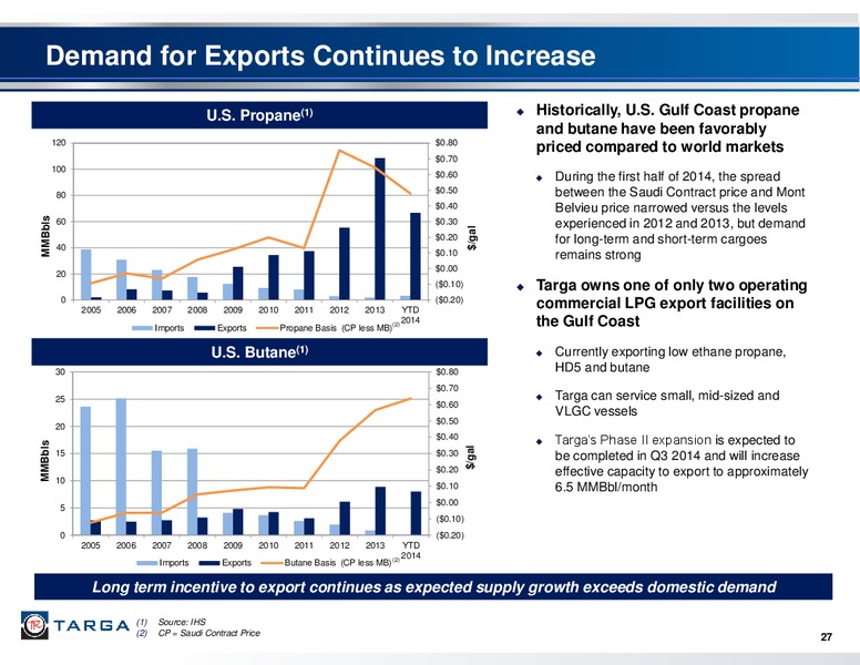 Targa Resources Investor Presentation Second Quarter 2014 – Targa Resources Corp. – slide 26