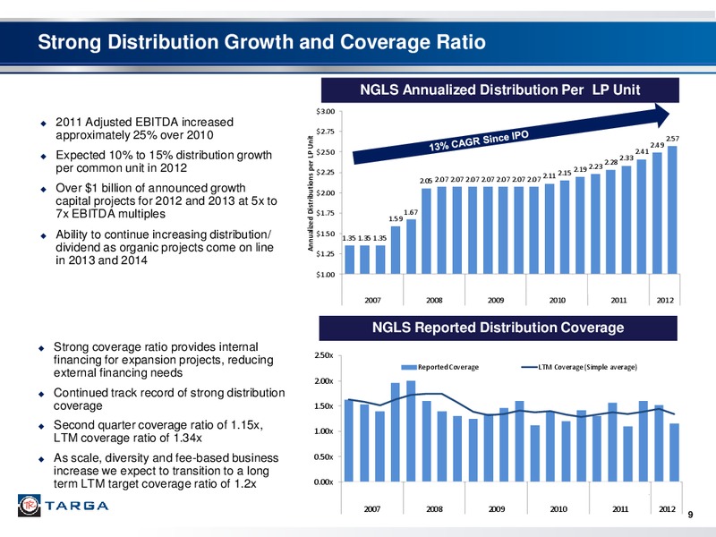 Q2 2012 – Targa Resources Corp. – slide 8