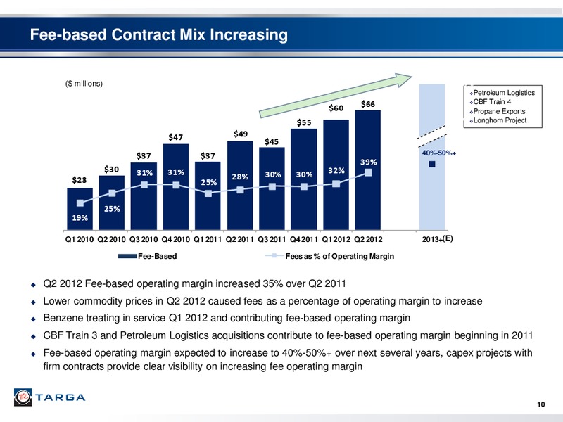 Q2 2012 – Targa Resources Corp. – slide 9