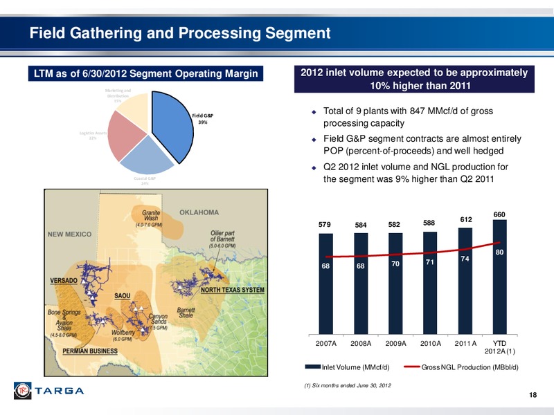 Q2 2012 – Targa Resources Corp. – slide 17