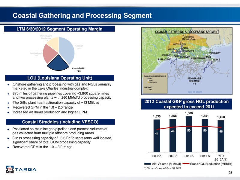 Q2 2012 – Targa Resources Corp. – slide 20
