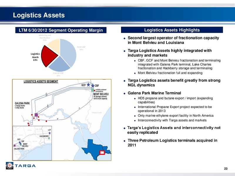 Q2 2012 – Targa Resources Corp. – slide 22