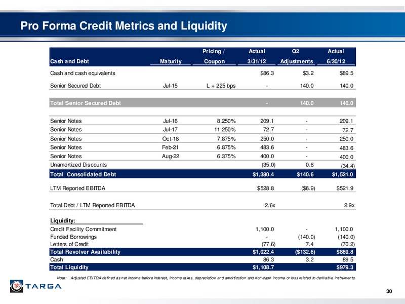 Q2 2012 – Targa Resources Corp. – slide 29