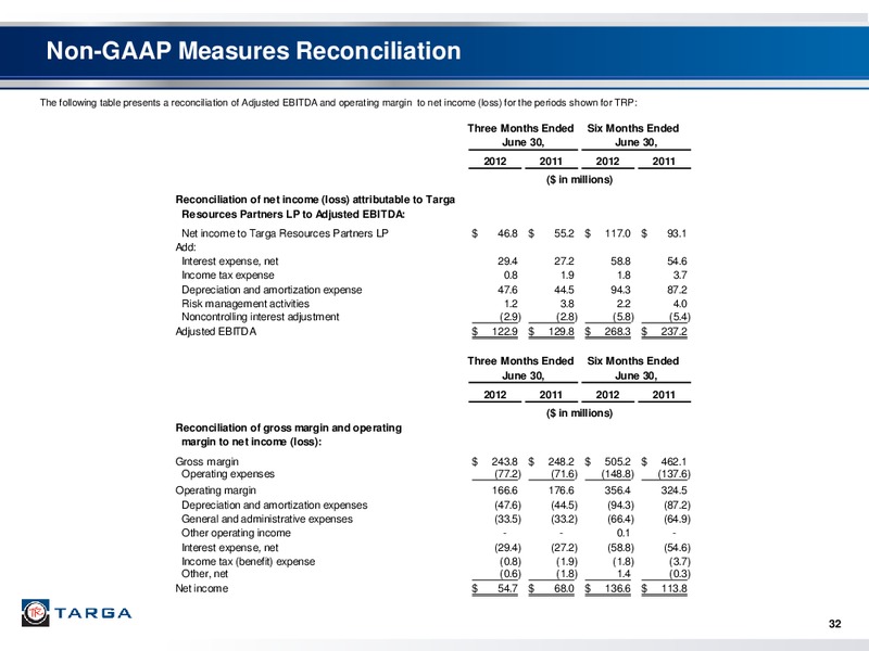 Q2 2012 – Targa Resources Corp. – slide 30