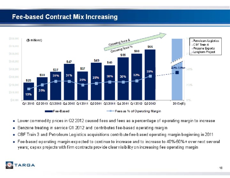 2012 BARCLAYS CAPITAL CEO ENERGY POWER CONFERENCE – Targa Resources Corp. – slide 10