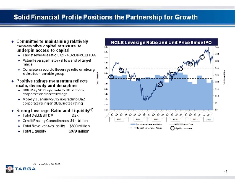 2012 BARCLAYS CAPITAL CEO ENERGY POWER CONFERENCE – Targa Resources Corp. – slide 12