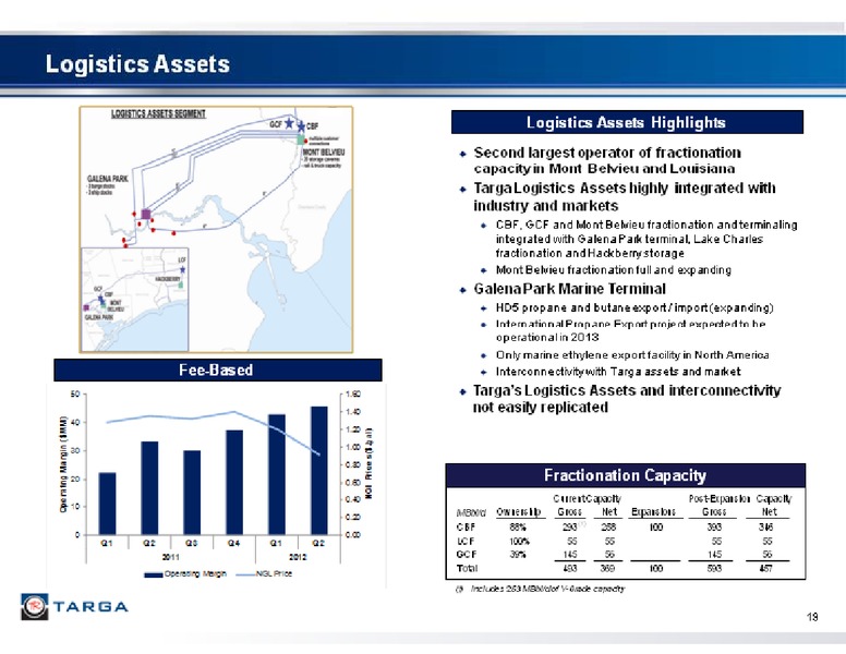 2012 BARCLAYS CAPITAL CEO ENERGY POWER CONFERENCE – Targa Resources Corp. – slide 19