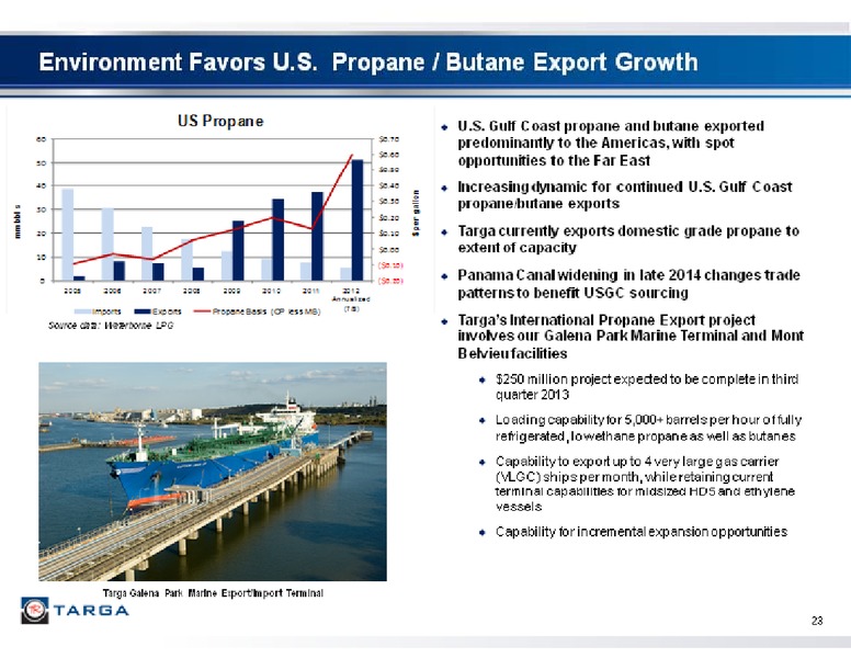 2012 BARCLAYS CAPITAL CEO ENERGY POWER CONFERENCE – Targa Resources Corp. – slide 23