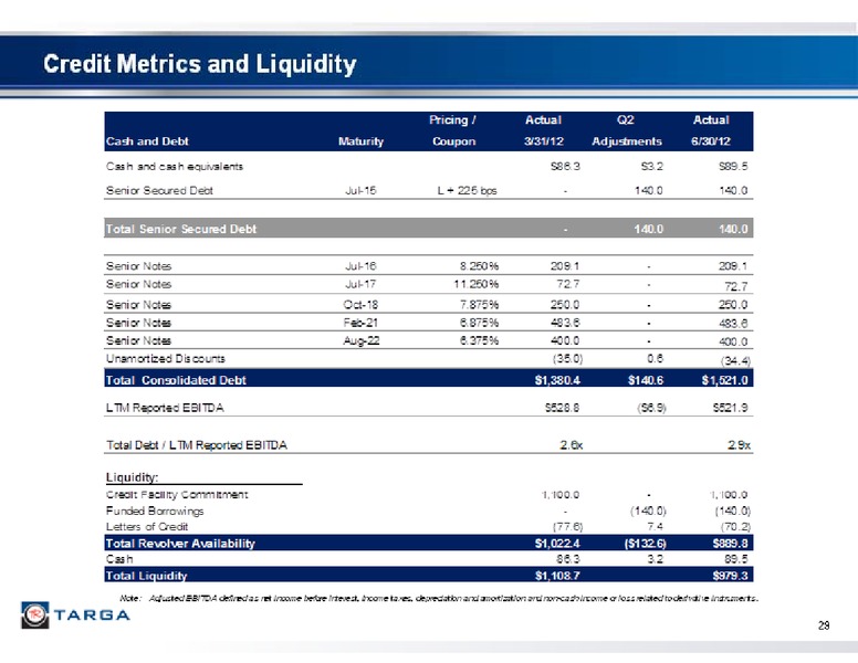2012 BARCLAYS CAPITAL CEO ENERGY POWER CONFERENCE – Targa Resources Corp. – slide 29