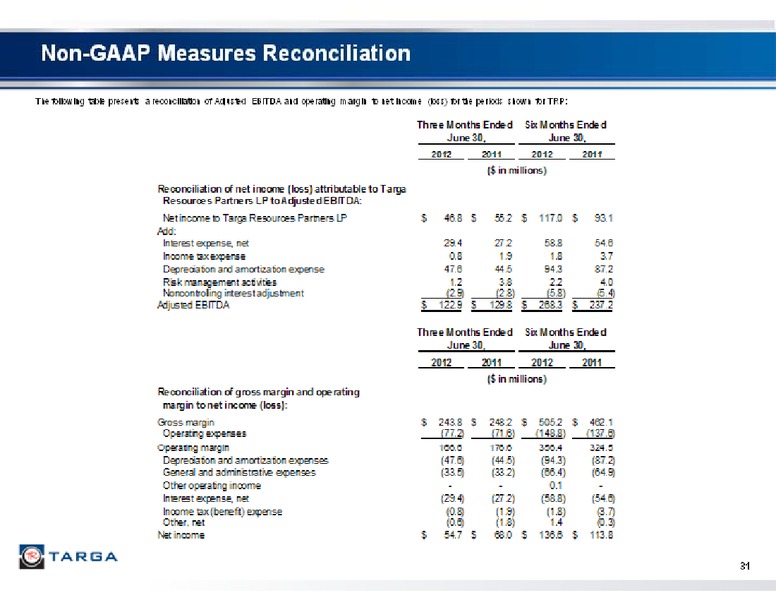 2012 BARCLAYS CAPITAL CEO ENERGY POWER CONFERENCE – Targa Resources Corp. – slide 31