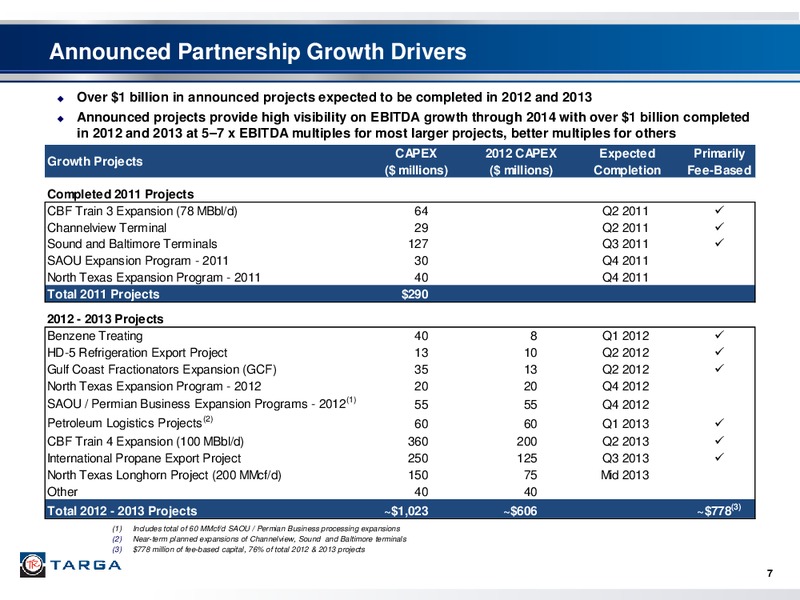 INVESTOR PRESENTATION – Targa Resources Corp. – slide 6