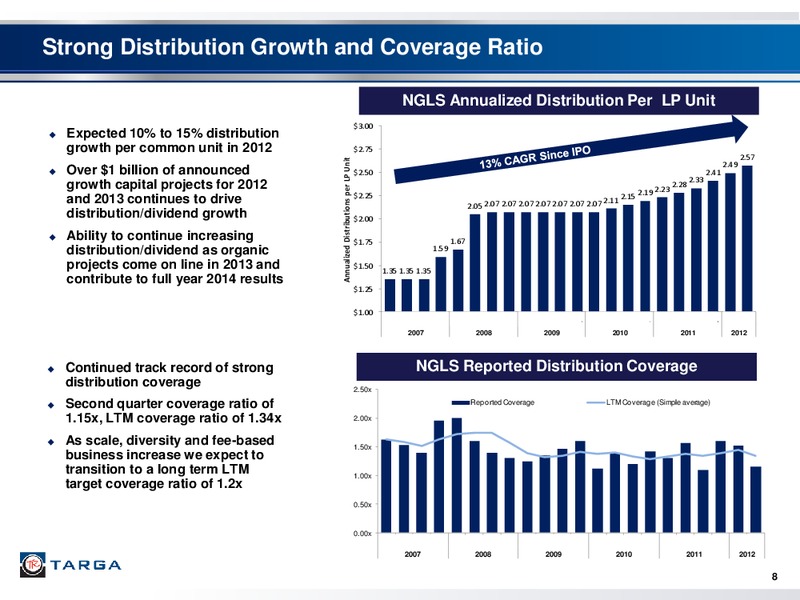 INVESTOR PRESENTATION – Targa Resources Corp. – slide 7