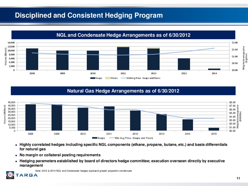 INVESTOR PRESENTATION – Targa Resources Corp. – slide 10