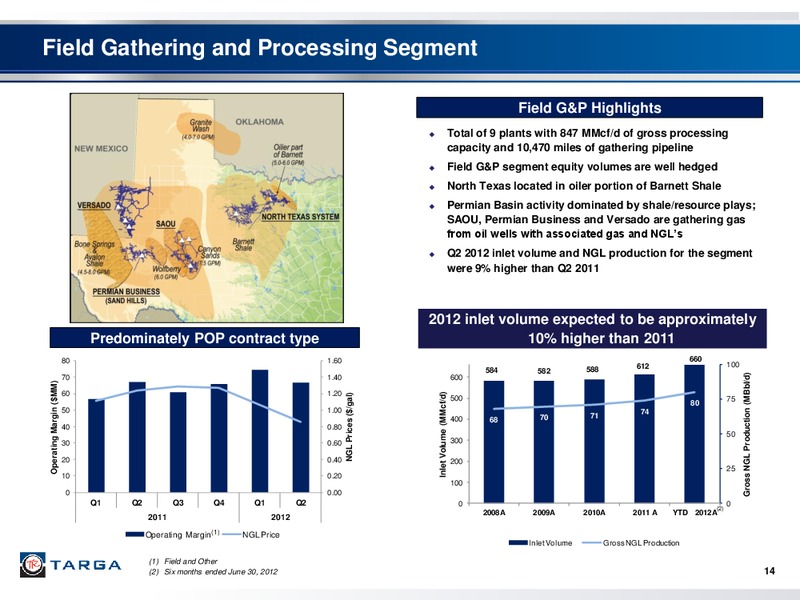 INVESTOR PRESENTATION – Targa Resources Corp. – slide 13