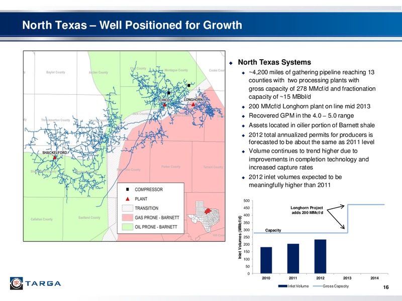 INVESTOR PRESENTATION – Targa Resources Corp. – slide 15