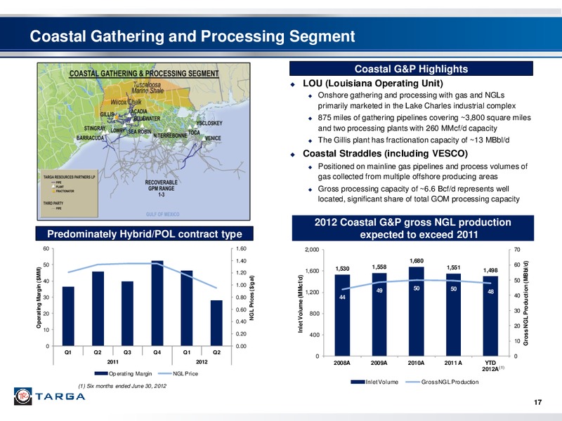 INVESTOR PRESENTATION – Targa Resources Corp. – slide 16