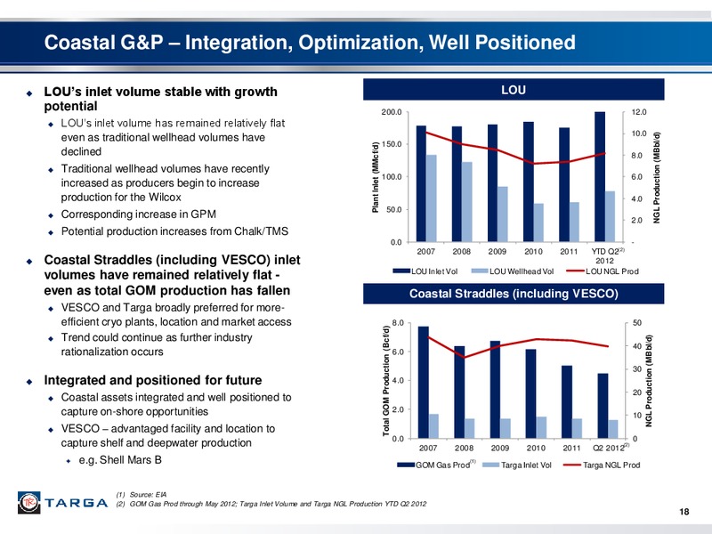 INVESTOR PRESENTATION – Targa Resources Corp. – slide 17