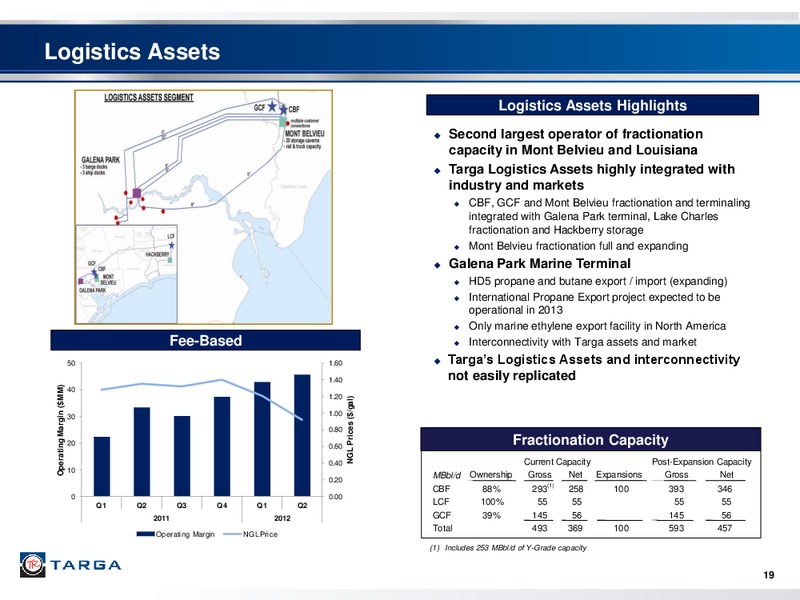 INVESTOR PRESENTATION – Targa Resources Corp. – slide 18