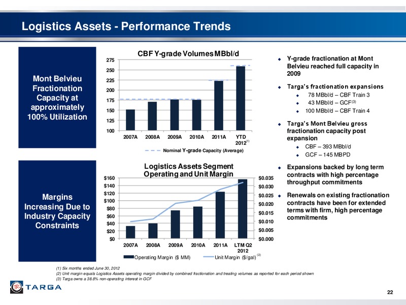 INVESTOR PRESENTATION – Targa Resources Corp. – slide 21