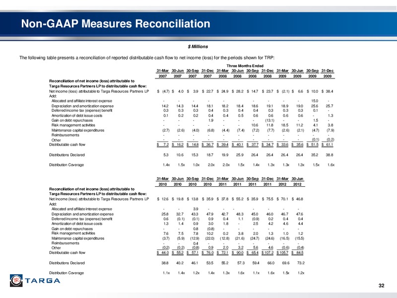 INVESTOR PRESENTATION – Targa Resources Corp. – slide 30