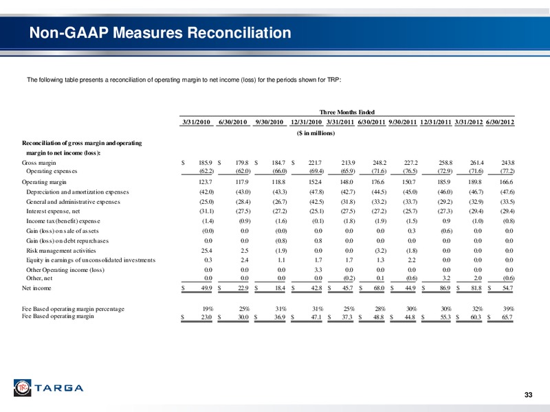 INVESTOR PRESENTATION – Targa Resources Corp. – slide 31