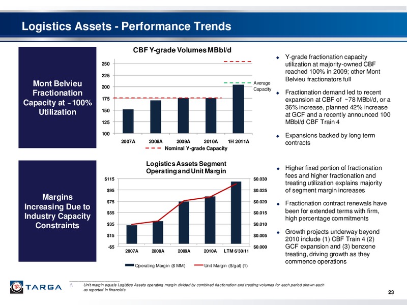 BARCLAYS CAPITAL CEO ENERGY POWER CONFERENCE – Targa Resources Corp. – slide 22