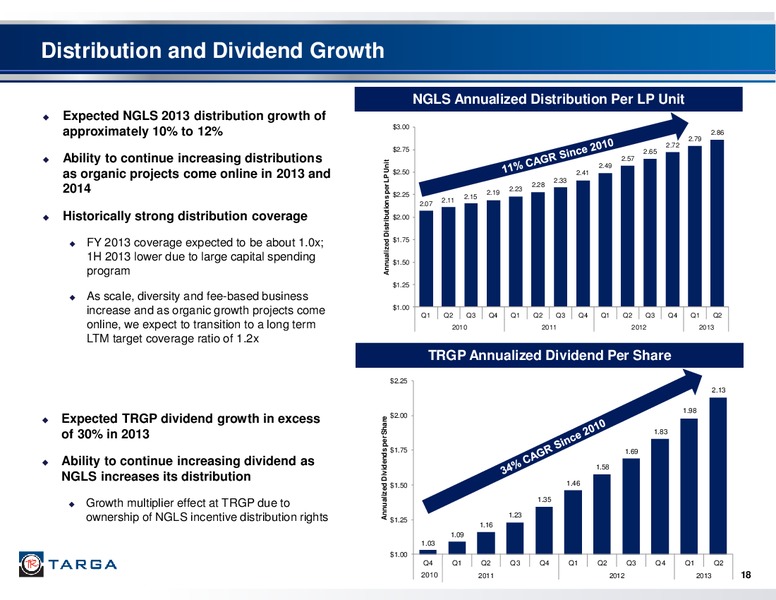 BARCLAYS CEO ENERGY POWER CONFERENCE – Targa Resources Corp. – slide 17