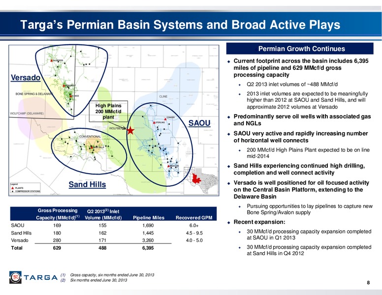 BARCLAYS CEO ENERGY POWER CONFERENCE – Targa Resources Corp. – slide 7