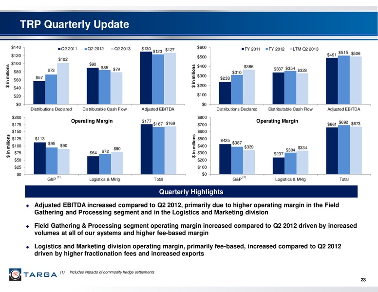 BARCLAYS CEO ENERGY POWER CONFERENCE – Targa Resources Corp. – slide 22