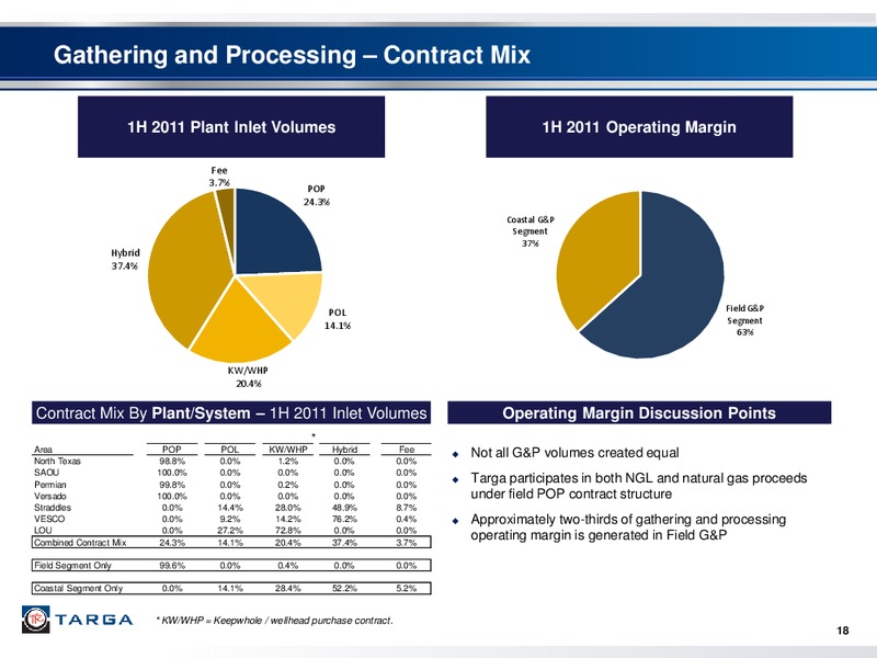 DEUTSCHE BANK LEVERAGED FINANCE CONFERENCE – Targa Resources Corp. – slide 17