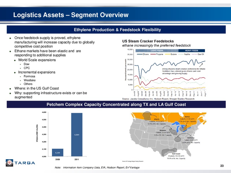 DEUTSCHE BANK LEVERAGED FINANCE CONFERENCE – Targa Resources Corp. – slide 22