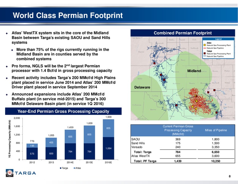 Acquisition of Atlas Pipeline Partners LP and Atlas Energy LP – Targa Resources Corp. – slide 7