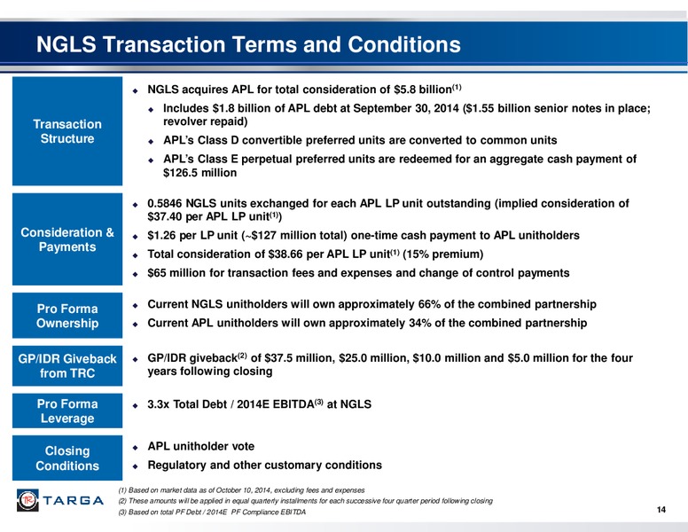 Acquisition of Atlas Pipeline Partners LP and Atlas Energy LP – Targa Resources Corp. – slide 13