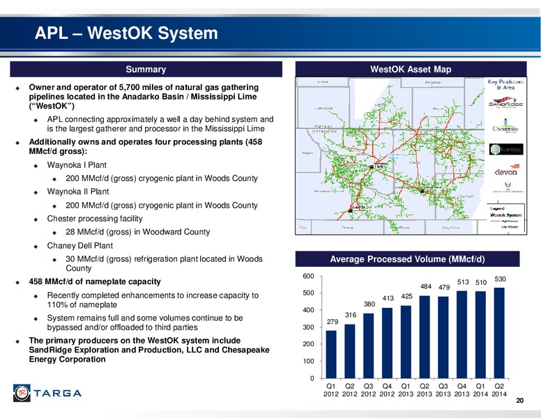 Acquisition of Atlas Pipeline Partners LP and Atlas Energy LP – Targa Resources Corp. – slide 19