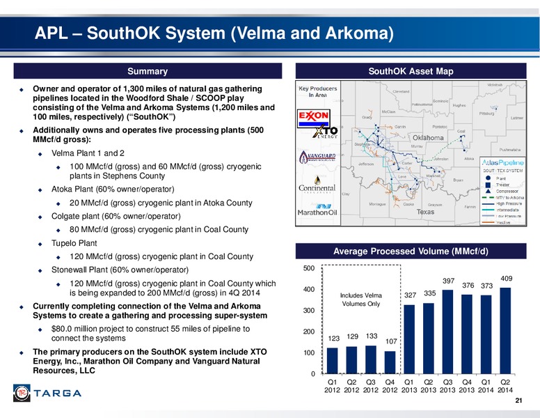 Acquisition of Atlas Pipeline Partners LP and Atlas Energy LP – Targa Resources Corp. – slide 20