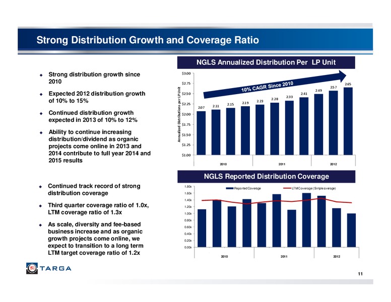 Q3 2012 – Targa Resources Corp. – slide 10