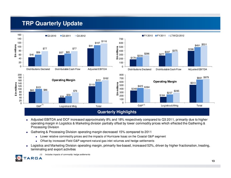Q3 2012 – Targa Resources Corp. – slide 12
