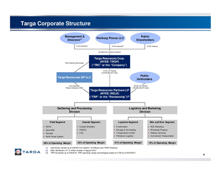 THIRD QUARTER 2012 INVESTOR PRESENTATION – Targa Resources Corp. – slide 3