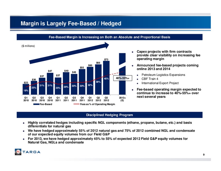 THIRD QUARTER 2012 INVESTOR PRESENTATION – Targa Resources Corp. – slide 8