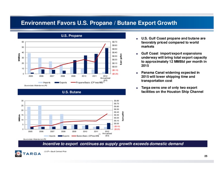 THIRD QUARTER 2012 INVESTOR PRESENTATION – Targa Resources Corp. – slide 24