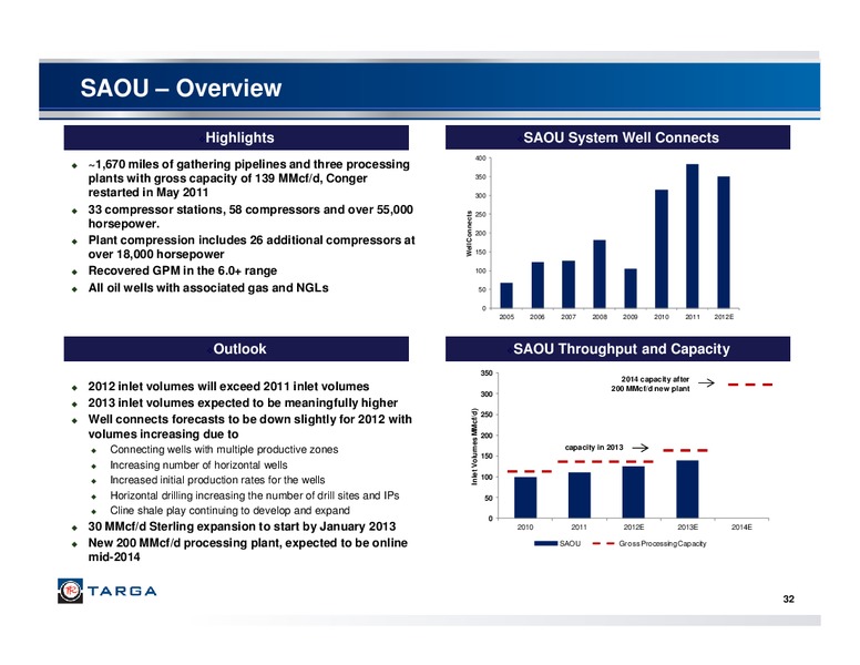 THIRD QUARTER 2012 INVESTOR PRESENTATION – Targa Resources Corp. – slide 31