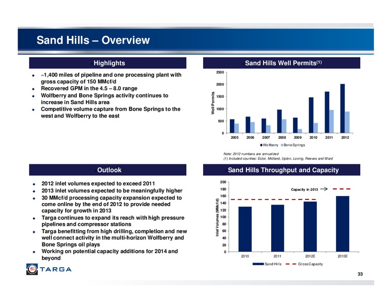 THIRD QUARTER 2012 INVESTOR PRESENTATION – Targa Resources Corp. – slide 32