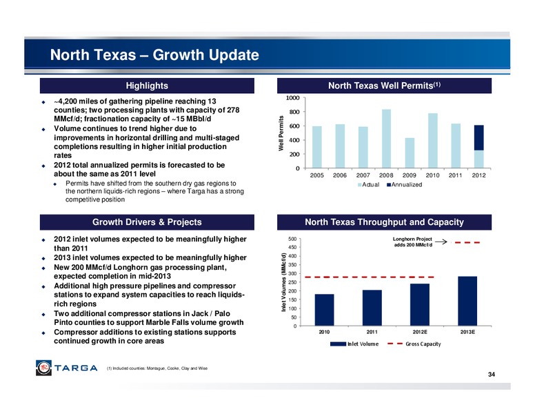 THIRD QUARTER 2012 INVESTOR PRESENTATION – Targa Resources Corp. – slide 33