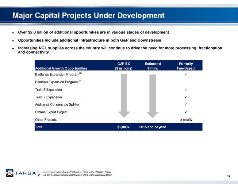 INVESTOR PRESENTATION THIRD QUARTER 2014 – Targa Resources Corp. – slide 11