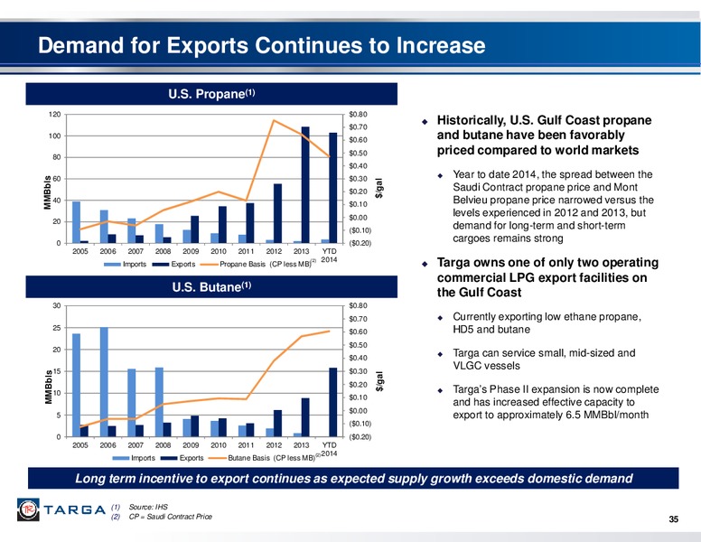 INVESTOR PRESENTATION THIRD QUARTER 2014 – Targa Resources Corp. – slide 34