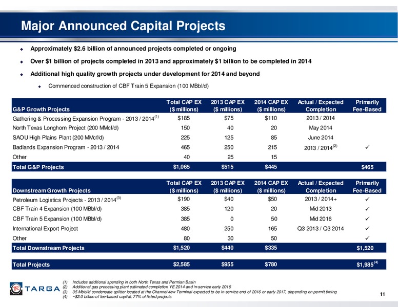 Q3 2014 EARNINGS CALL – Targa Resources Corp. – slide 10